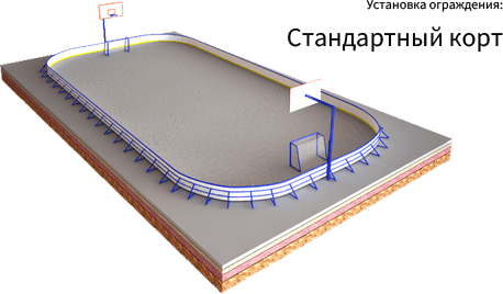 Установка ограждения. Стандартный корт с бортами. Хоккей / Баскетбол