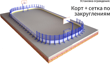 Установка ограждения.  Корт с сетчатым ограждением за воротами и на закруглениях. Хоккей / Баскетбол