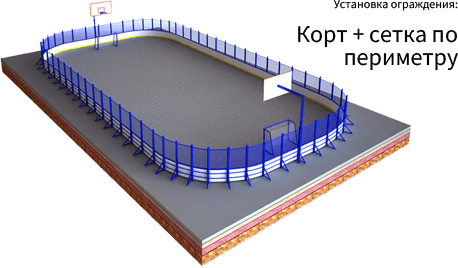 Установка ограждения. Корт с сетчатым ограждением по периметру. Хоккей / Баскетбол / Футбол / Теннис