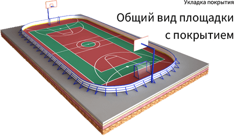 Укладка покрытия. Вид спортивной площадки