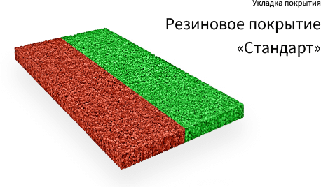 Укладка резинового покрытия. Тип Стандарт