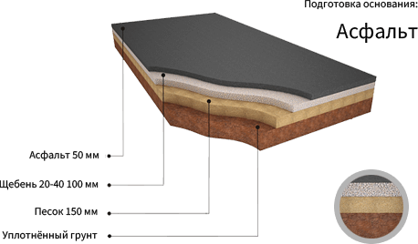 Подготовка основания. Асфальт